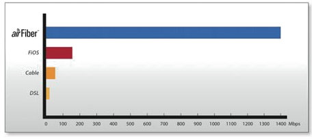 airfiber1400_480pix_chart